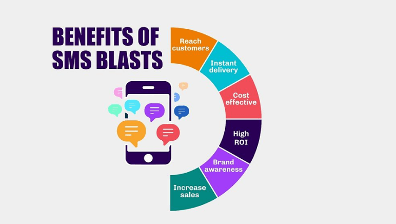 Benefits of SMS
